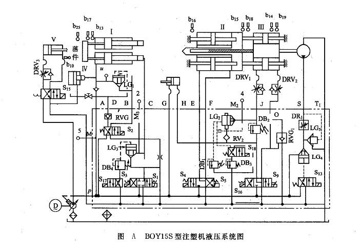 BOY15S型注塑機(jī)液壓系統(tǒng)圖