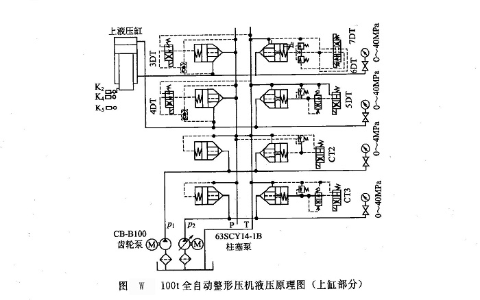 100T全自動整形壓機液壓原理圖(上缸部分)
