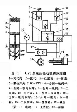 CY5型液壓操動機構(gòu)原理圖