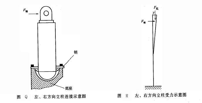 左、右方向立柱連接示意圖及立柱受力示意圖