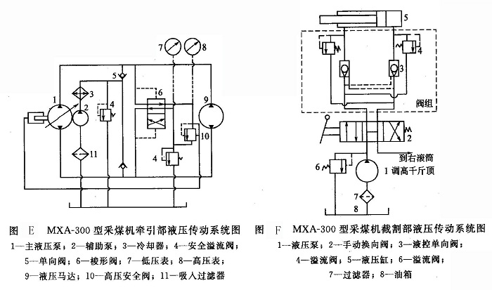 MAX-300型采煤機牽引部液壓傳動系統(tǒng)圖