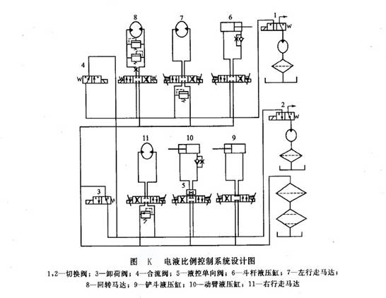 電液比例控制系統(tǒng)設(shè)計圖