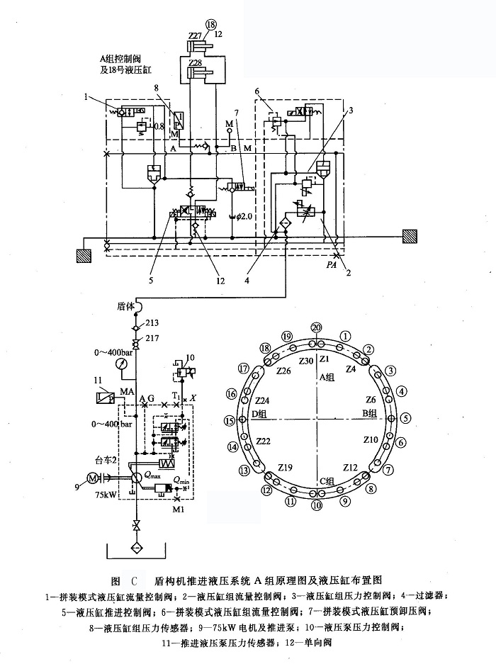 盾構機推進系統(tǒng)A組原理圖及液壓缸布置圖
