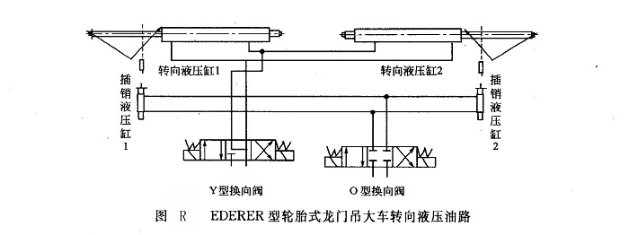 EDERER 型輪胎式龍門吊大車轉向液壓油路