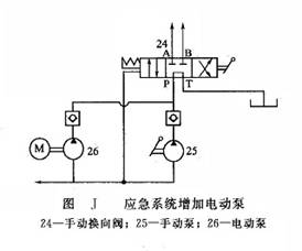 應急系統(tǒng)增加電動泵