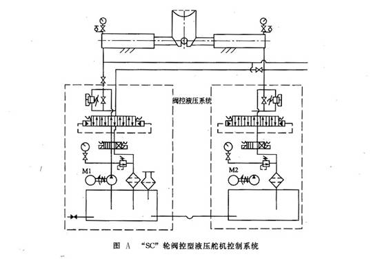 "SC"輪閥控型液壓舵機控制系統(tǒng)