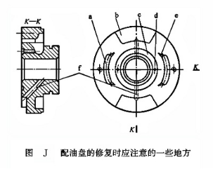 配油盤的修復(fù)時(shí)應(yīng)注意的一些地方