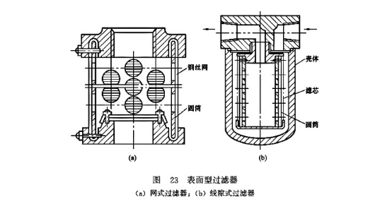 表面型過(guò)濾器