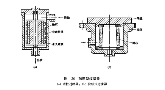 深度型過(guò)濾器