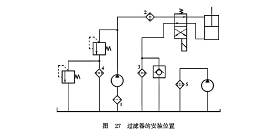 過(guò)濾器的安裝位置