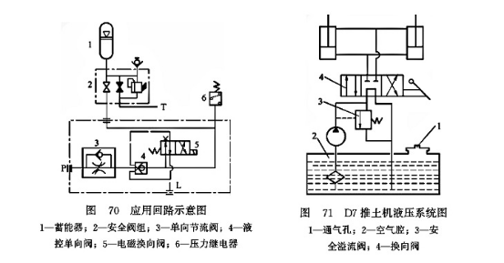 應用回路示意圖_D7推土機液壓系統(tǒng)圖
