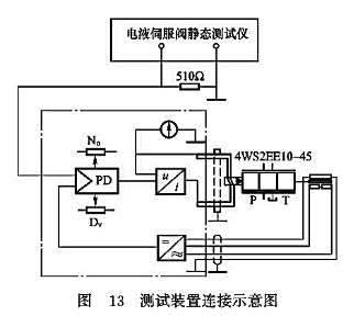 測(cè)試裝置連接示意圖