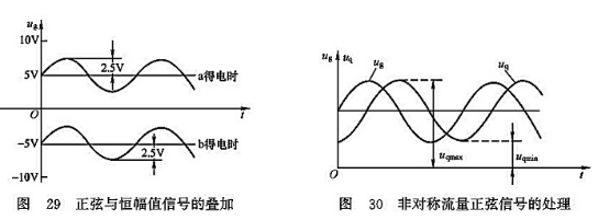 正弦與恒幅值信號(hào)的疊加_非對(duì)稱流量正弦信號(hào)的處理