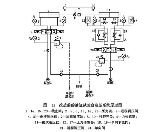 改造前的油缸試驗臺液壓系統(tǒng)原理圖