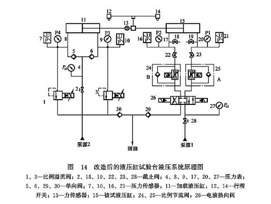 改造后的液壓缸試驗臺液壓系統(tǒng)原理圖