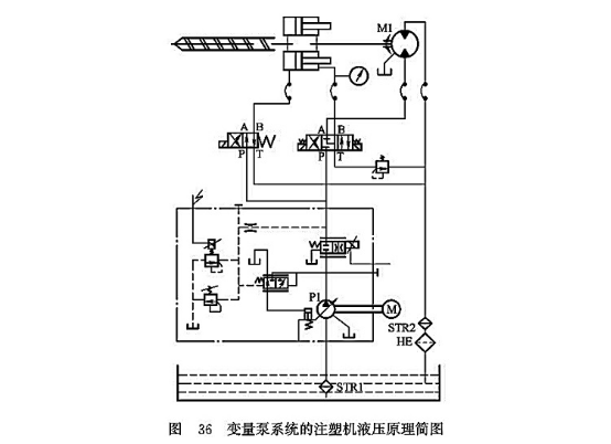 變量泵系統(tǒng)的注塑機(jī)液壓原理簡圖