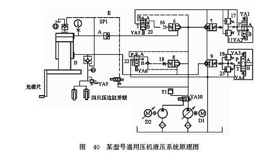 某型號(hào)通用壓機(jī)液壓系統(tǒng)原理圖
