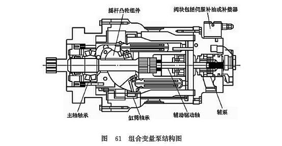 組合變量泵結(jié)構(gòu)圖 組合變量泵結(jié)構(gòu)圖