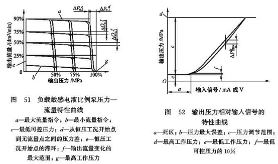 負載敏感電液比例泵壓力-流量特性曲線_輸出壓力相對信號的特性曲線