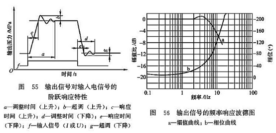 輸出信號對輸入電信號的階躍響應特性_輸出信號的頻率響應波德圖