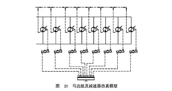 馬達(dá)組及減速器仿真模型