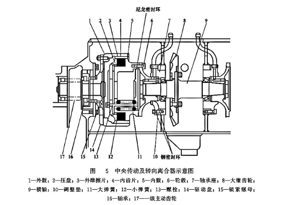 中央傳動及轉(zhuǎn)向離合器示意圖