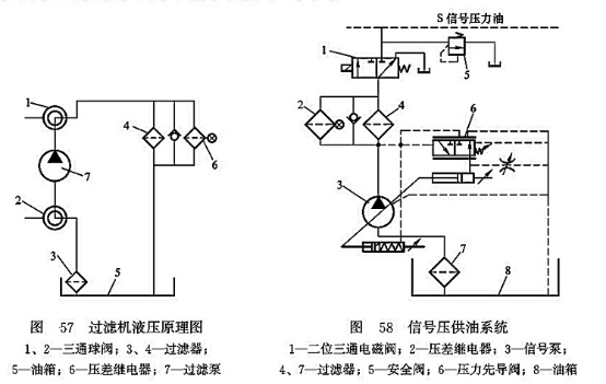 過濾機(jī)液壓原理圖_信號壓供油系統(tǒng)