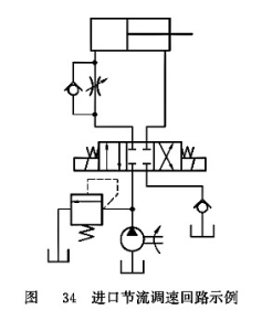 進口節(jié)流調(diào)速回路示例